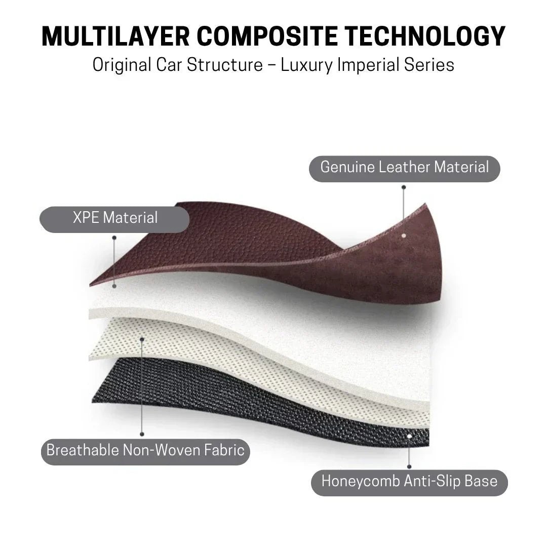 2026 Premium Full-Coverage Leather Car Floor Mats