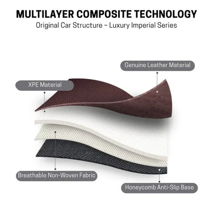 2026 Premium Full-Coverage Leather Car Floor Mats